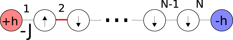 Error measurements for a quantum annealer