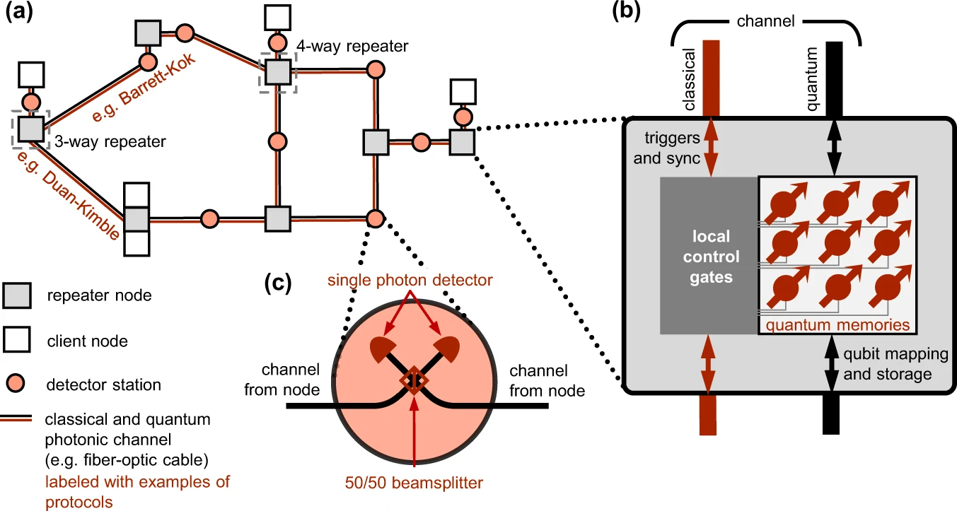 A quantum router architecture for high-fidelity entanglement