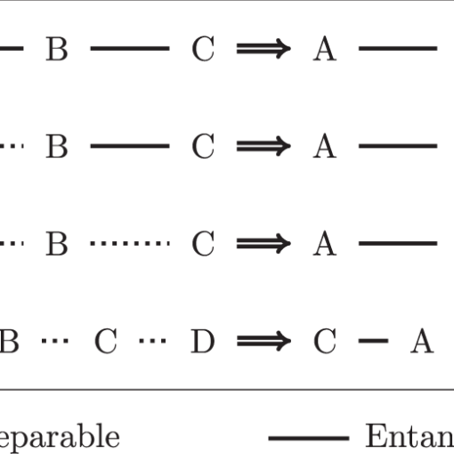 A schematic diagram for the metatransitivity examples.