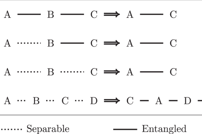 A schematic diagram for the metatransitivity examples.