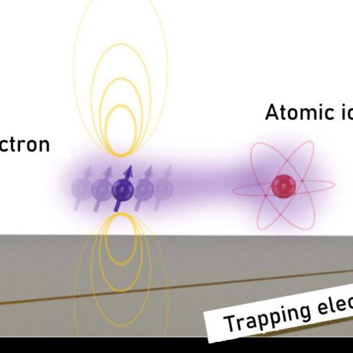 Schematics of the proposed ion-electron hybrid quantum systems involving a trapped electron Scientists from the University of Tokyo invented a way to cool down and measure the motion of a trapped electron in the quantum regime using hybrid quantum systems. Credit: Alto Osada, The University of Tokyo