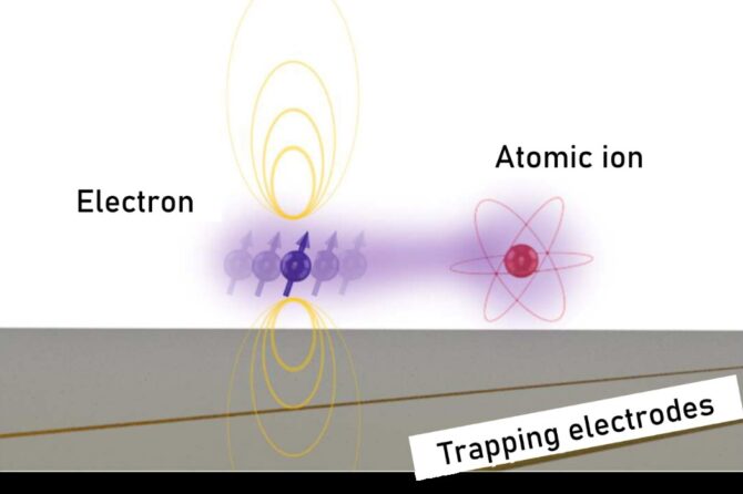 Schematics of the proposed ion-electron hybrid quantum systems involving a trapped electron Scientists from the University of Tokyo invented a way to cool down and measure the motion of a trapped electron in the quantum regime using hybrid quantum systems. Credit: Alto Osada, The University of Tokyo