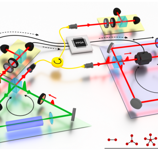 Researchers at Paderborn and Ulm universities are developing the first programmable optical quantum memory