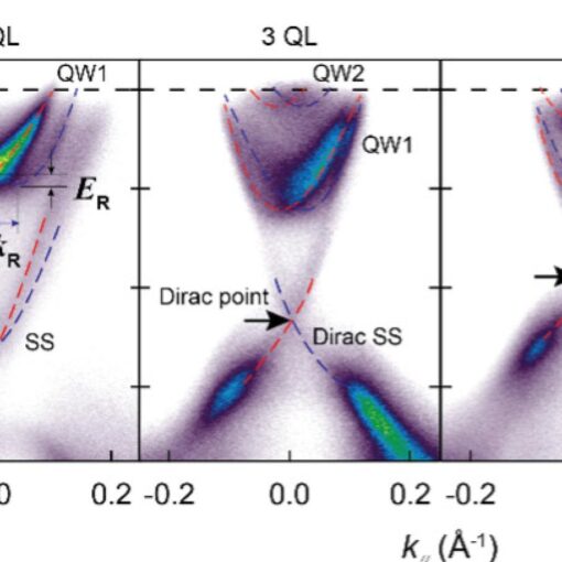 New hybrid structures could pave the way to more stable quantum computers