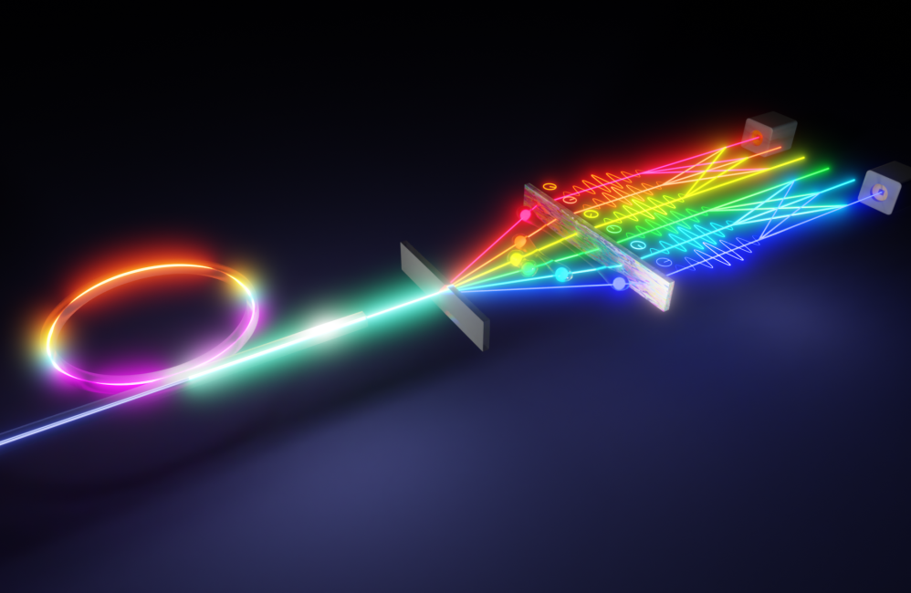 The micro-ring resonator, shown here as a closed loop, generated high-dimensional photon pairs. Researchers examined these photons by manipulating the phases of different frequencies, or colors, of light and mixing frequencies, as shown by the crisscrossed multicolor lines. Credit: Yun-Yi Pai/ORNL, U.S. Dept. of Energy