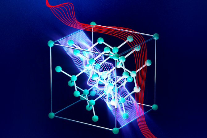 The figure above demonstrates picophotonics in the 3D lattice of silicon atoms. The red wave represents the conventional electromagnetic wave propagating in the solid. The blue inner wave represents the new predicted picophotonic wave. Graphic provided by Dr. Zubin Jacob.