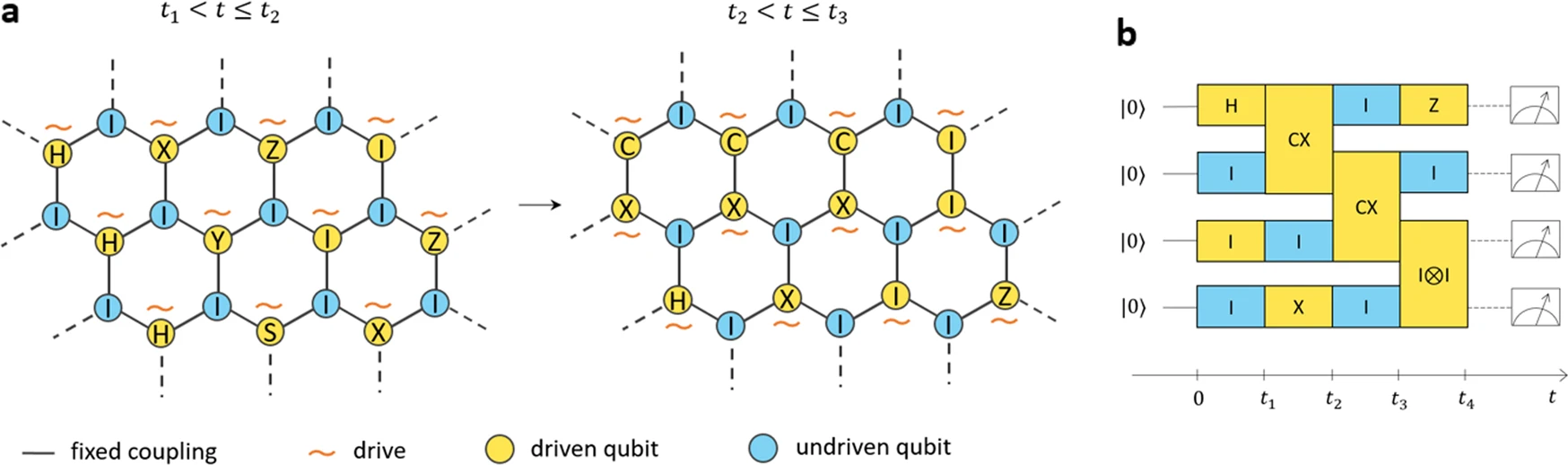 Scalable and robust quantum computing on qubit arrays with fixed coupling