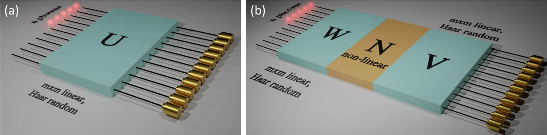 Non-linear Boson Sampling