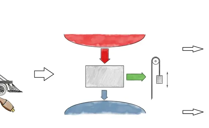 The Carnot cycle is a general model of energy production that can be applied to any thermal energy source. Devised by the pioneering French physicist Sadi Carnot in 1824, when only steam engines were available, it can equally well be applied today to nuclear or solar power plants.