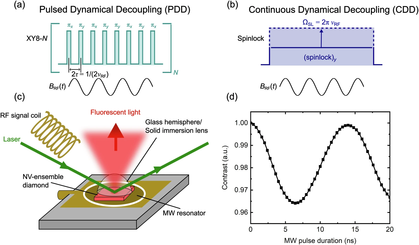 Extending radiowave frequency detection range with dressed states of solid-state spin ensembles