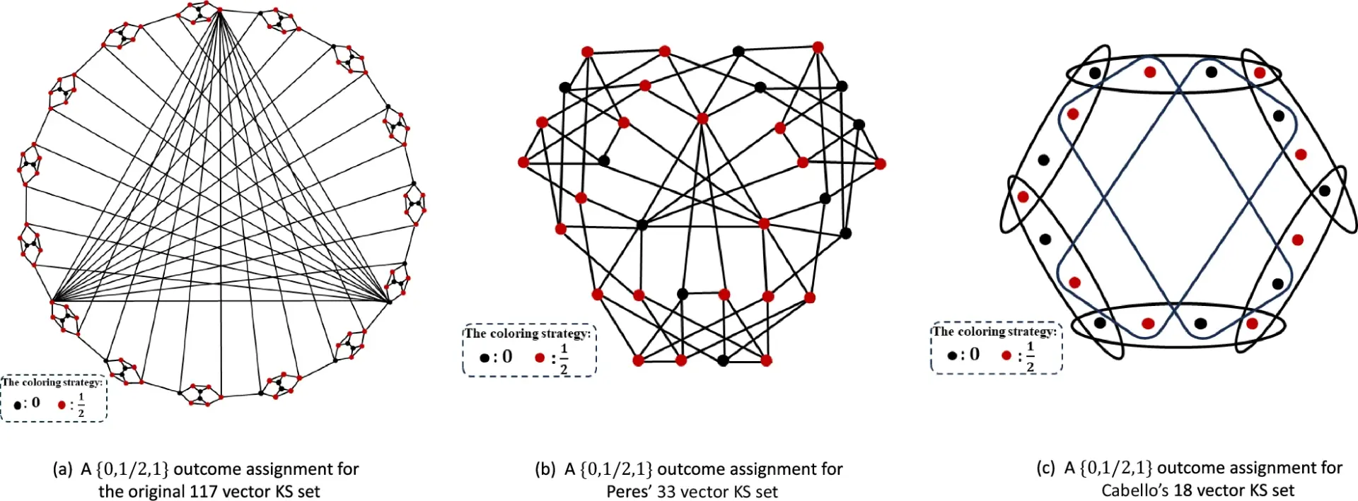 Generalised Kochen–Specker theorem for finite non-deterministic outcome assignments