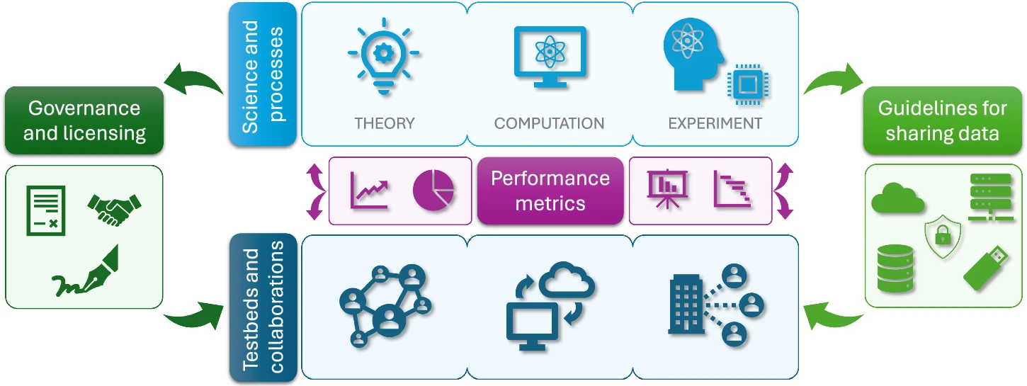 Data needs and challenges for quantum dot devices automation