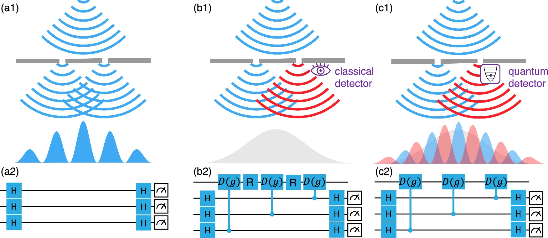 Many-body entanglement via ‘which-path’ information