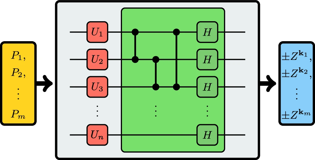 Hardware-tailored diagonalization circuits