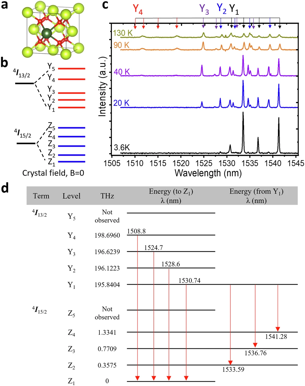 Optical and spin coherence of Er spin qubits in epitaxial cerium dioxide on silicon