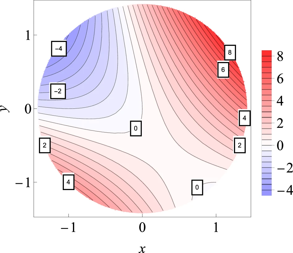 Finding the optimal probe state for multiparameter quantum metrology using conic programming