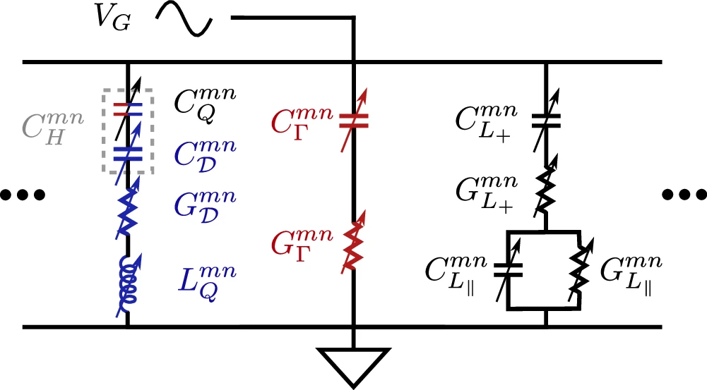 Unified linear response theory of quantum electronic circuits