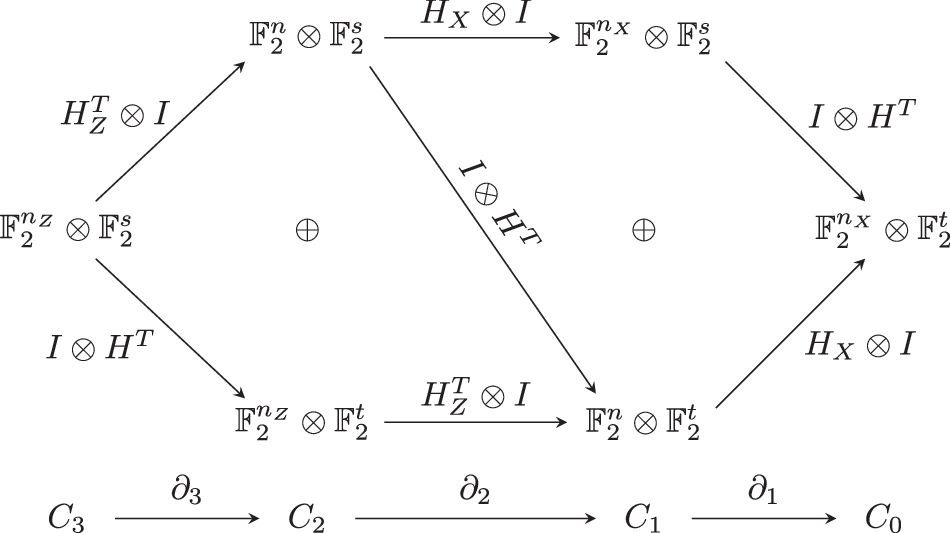 Local testability of distance-balanced quantum codes