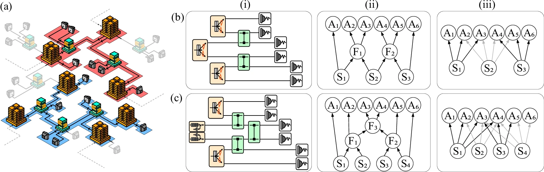 Guarantees on the structure of experimental quantum networks