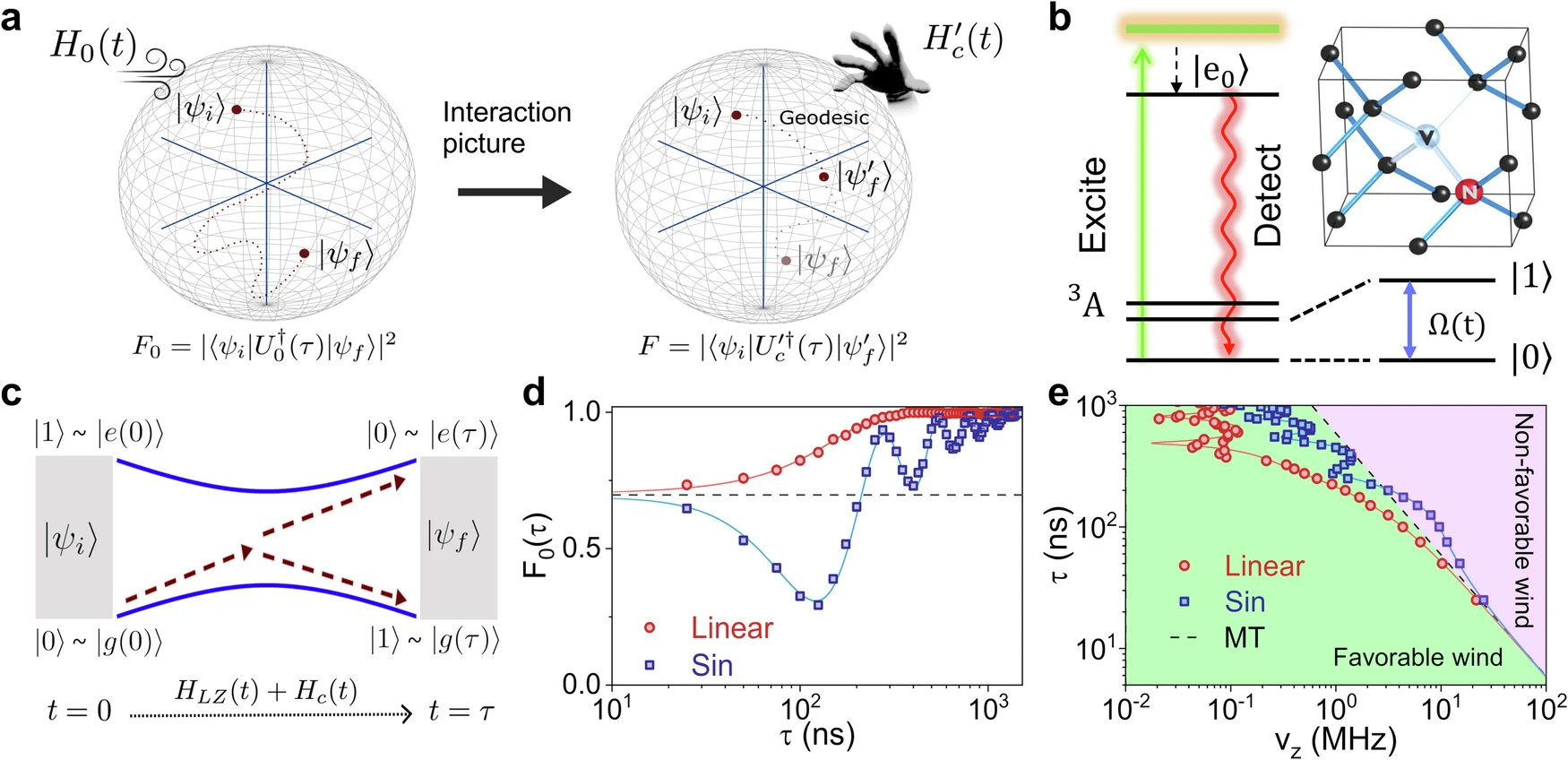 Time-optimal control of a solid-state spin under a LZ Hamiltonian.