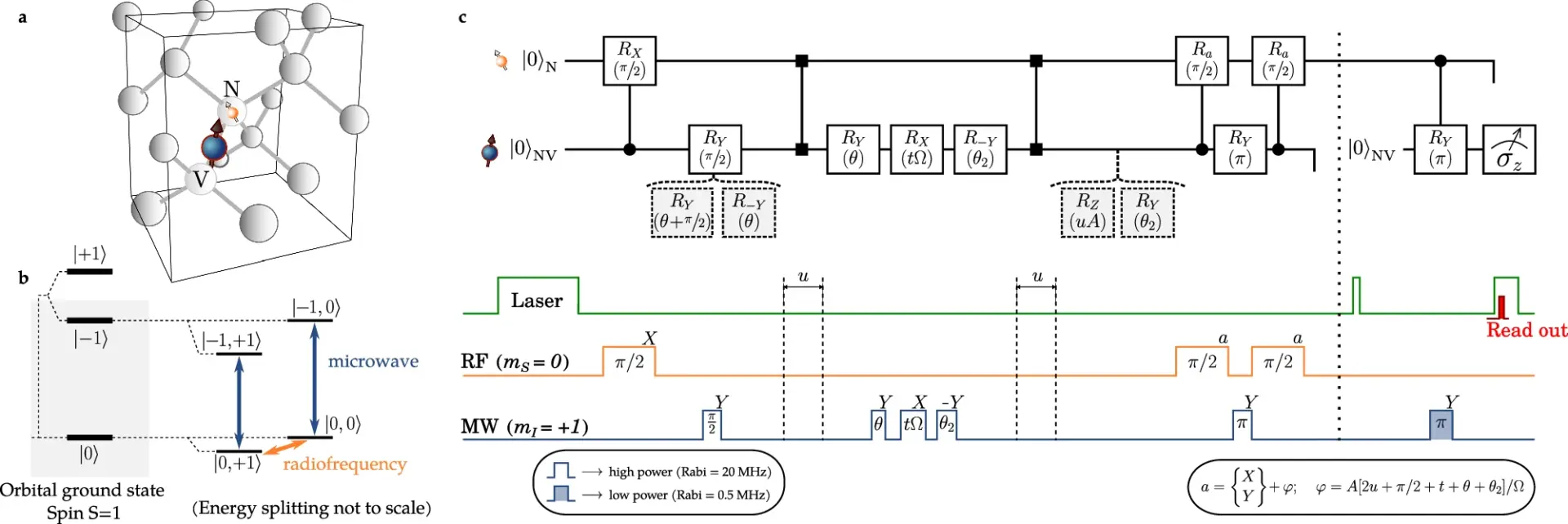 Interferometry of quantum correlation functions to access quasiprobability distribution of work