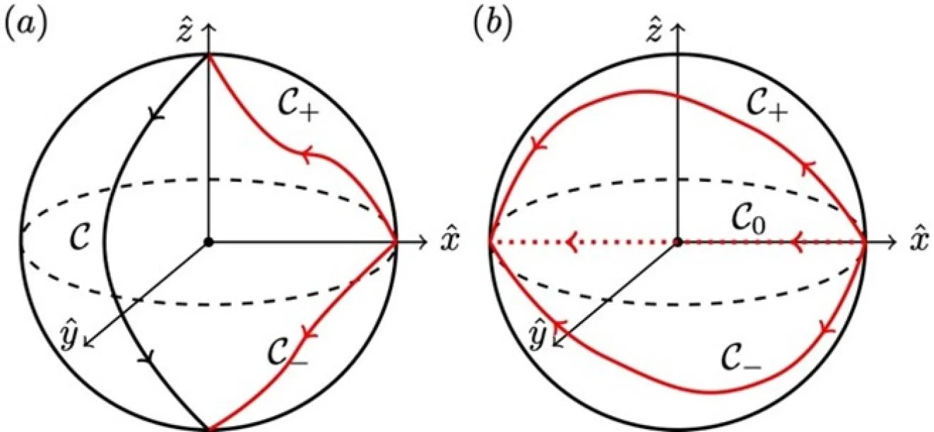 A Hybrid Approach to Overcoming Computational Challenge