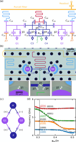 Realization of High-Fidelity CZ Gate Based on a Double-Transmon Coupler