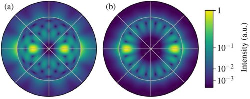 Quantum Essence: First Visualization of Photon Shape