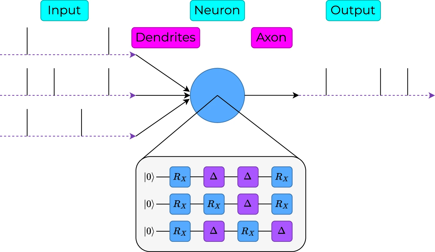 A Quantum Leaky Integrate-and-Fire (QLIF) Neuron