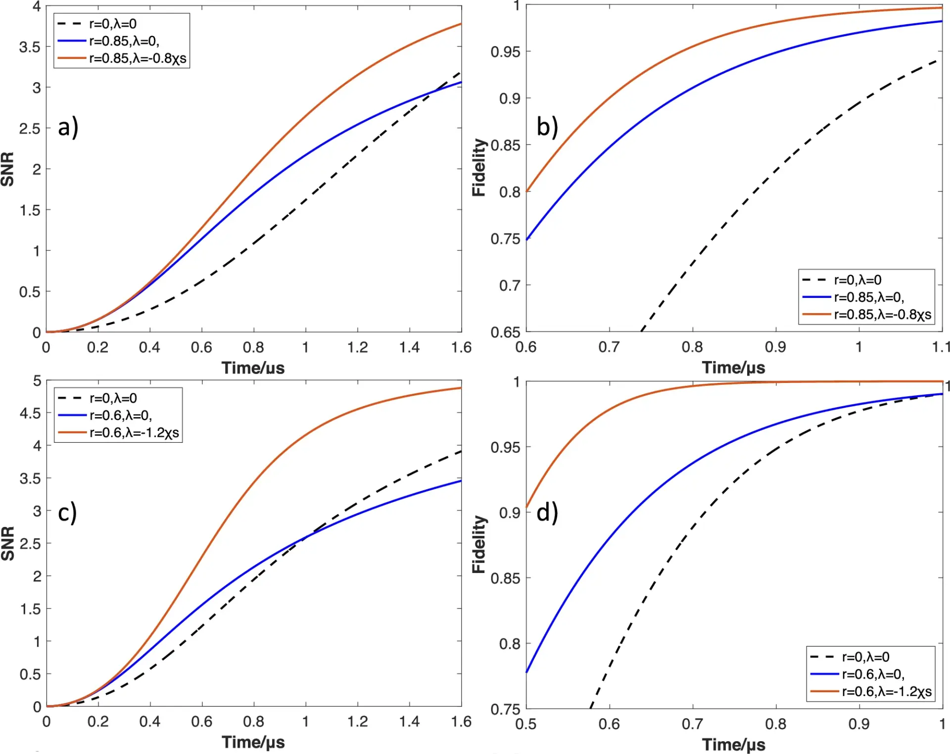 Fast and high-fidelity dispersive readout of a spin qubit with squeezed microwave and resonator nonlinearity