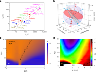 Quantum Critical Metals: Unraveling the Mysteries of Strange Electronic Behaviors