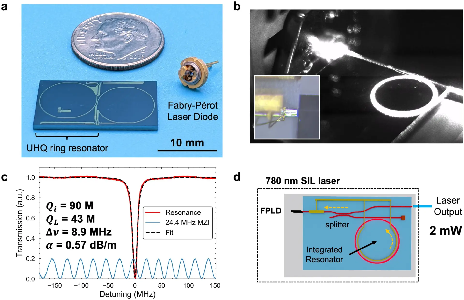 Breakthrough in Compact Quantum Laser Technology