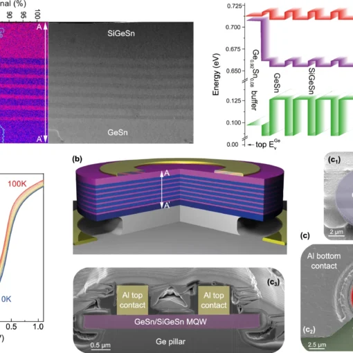 SiGeSn/GeSn multi-quantum-well structure.