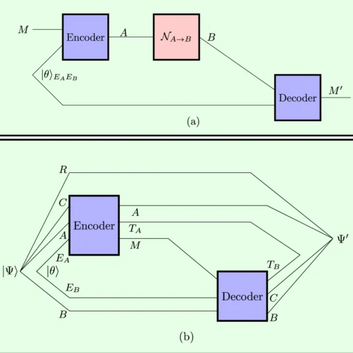 Quantum communication tasks.