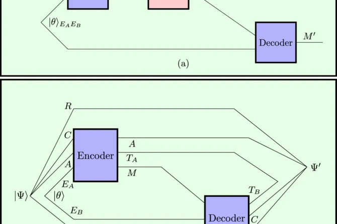 Quantum communication tasks.