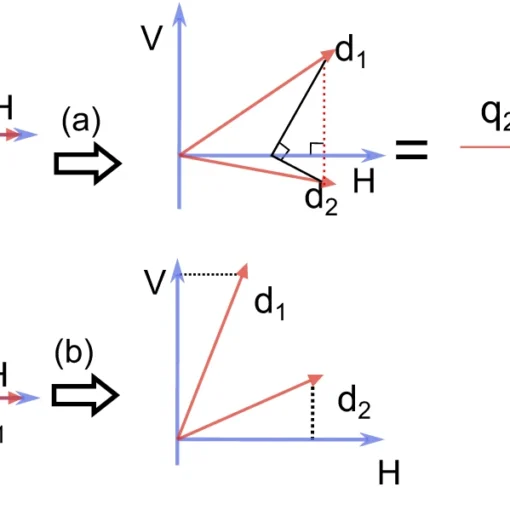 Geometric representation of the principles of nonorthogonal state discrimination.