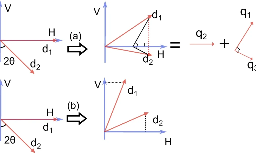 Geometric representation of the principles of nonorthogonal state discrimination.