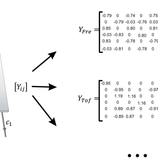 Scheme of constructing three-qubit quantum logic gates.