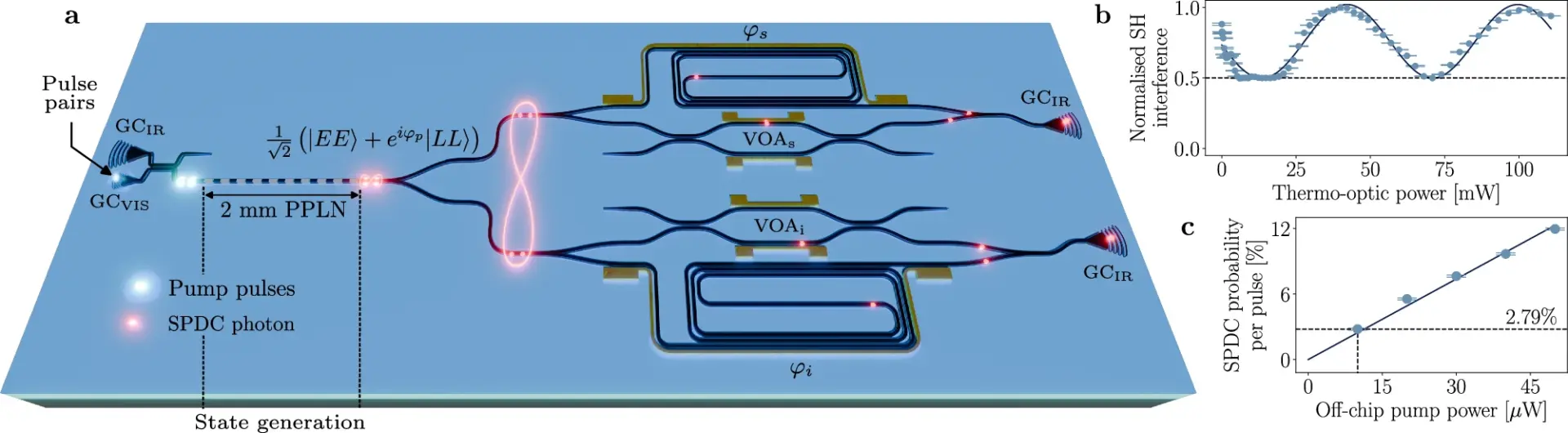 Time-bin entangled Bell state generation and tomography on thin-film lithium niobate