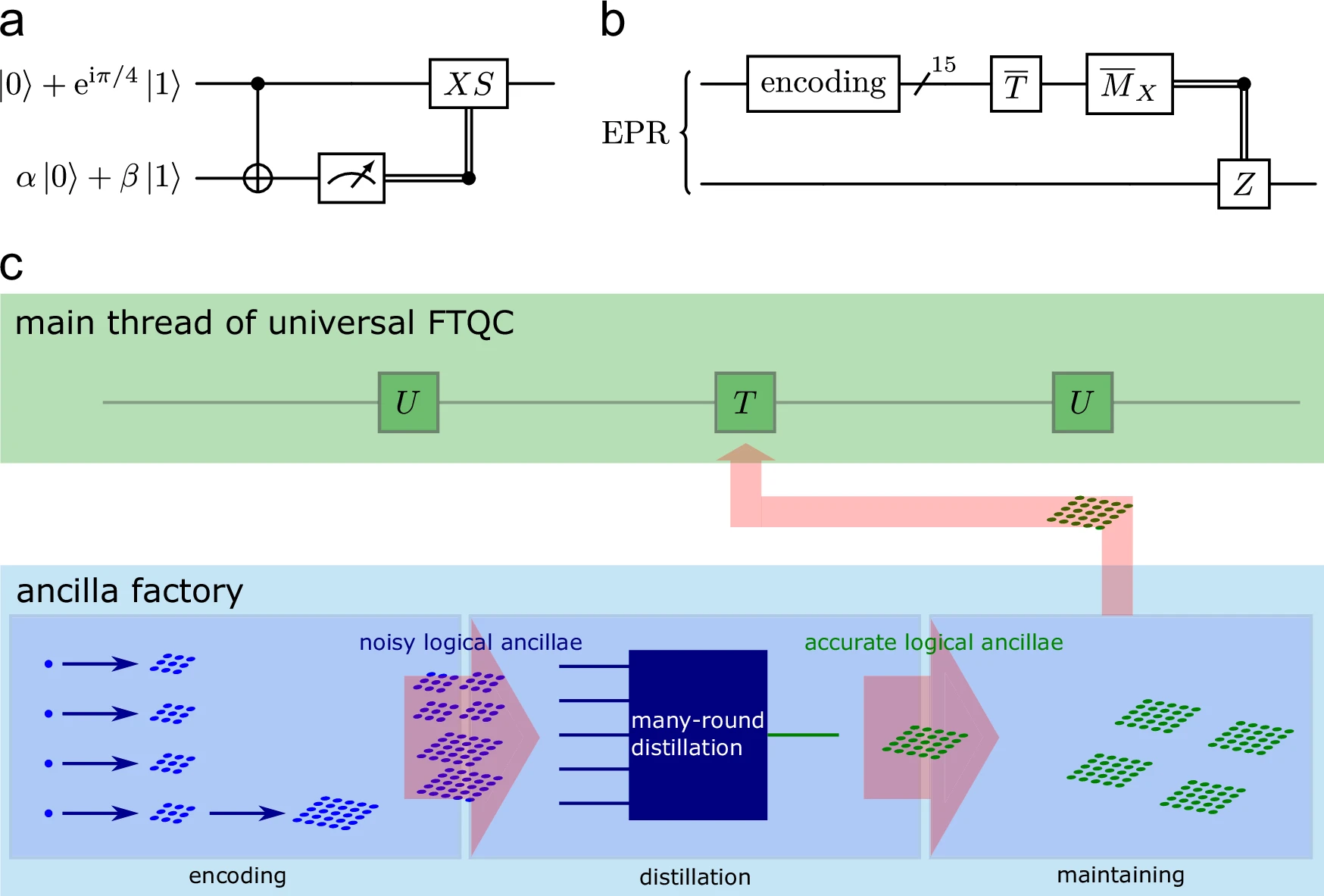 Efficient fault-tolerant implementations of non-Clifford gates with reconfigurable atom arrays