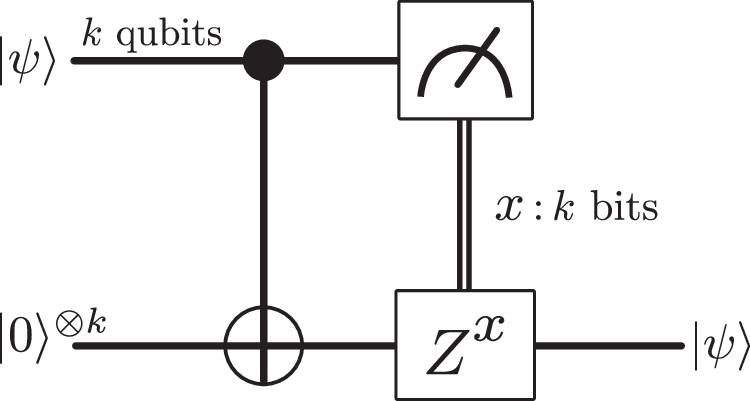 Decoding general error correcting codes and the role of complementarity