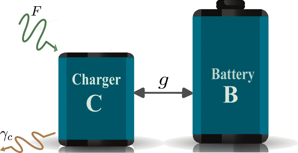 Schematic of the charger-battery setup