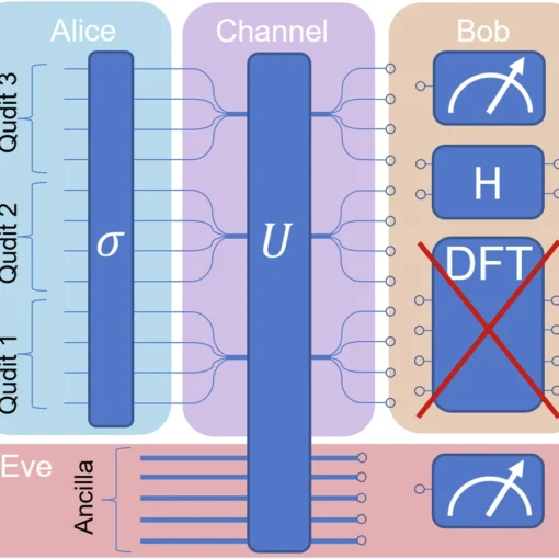 Protocol scheme with arbitrary modes.