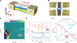 Device geometry and spin-torque ferromagnetic resonance.