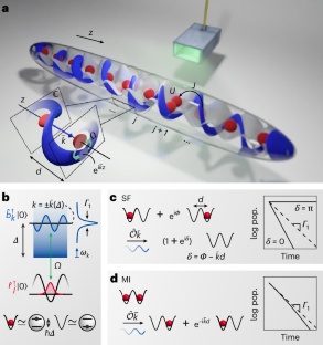 Quantum Optics: Synthetic Atoms and Matter Waves Unlock 70-Year-Old Mystery