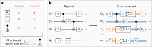 Quantum algorithms with a universal gate set.