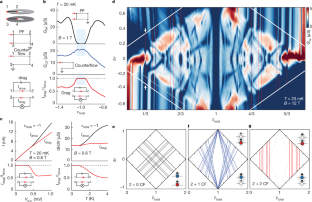 Fractional Exciton: A New Quantum Particle!