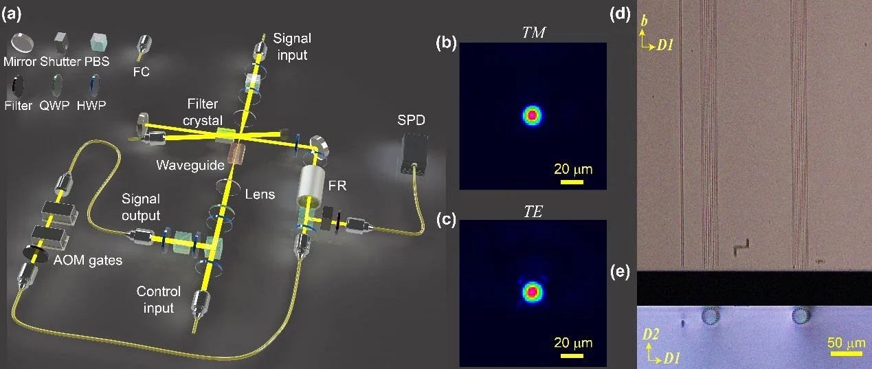 Demonstration of High-Fidelity Integrated Spin-Wave Quantum Storage