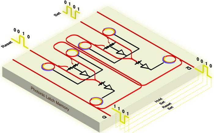 This new type of optical memory unit,called a programmable photonic latch, is fast and scalable. It could offer a high-speed silicon photonics solution for volatile memory.