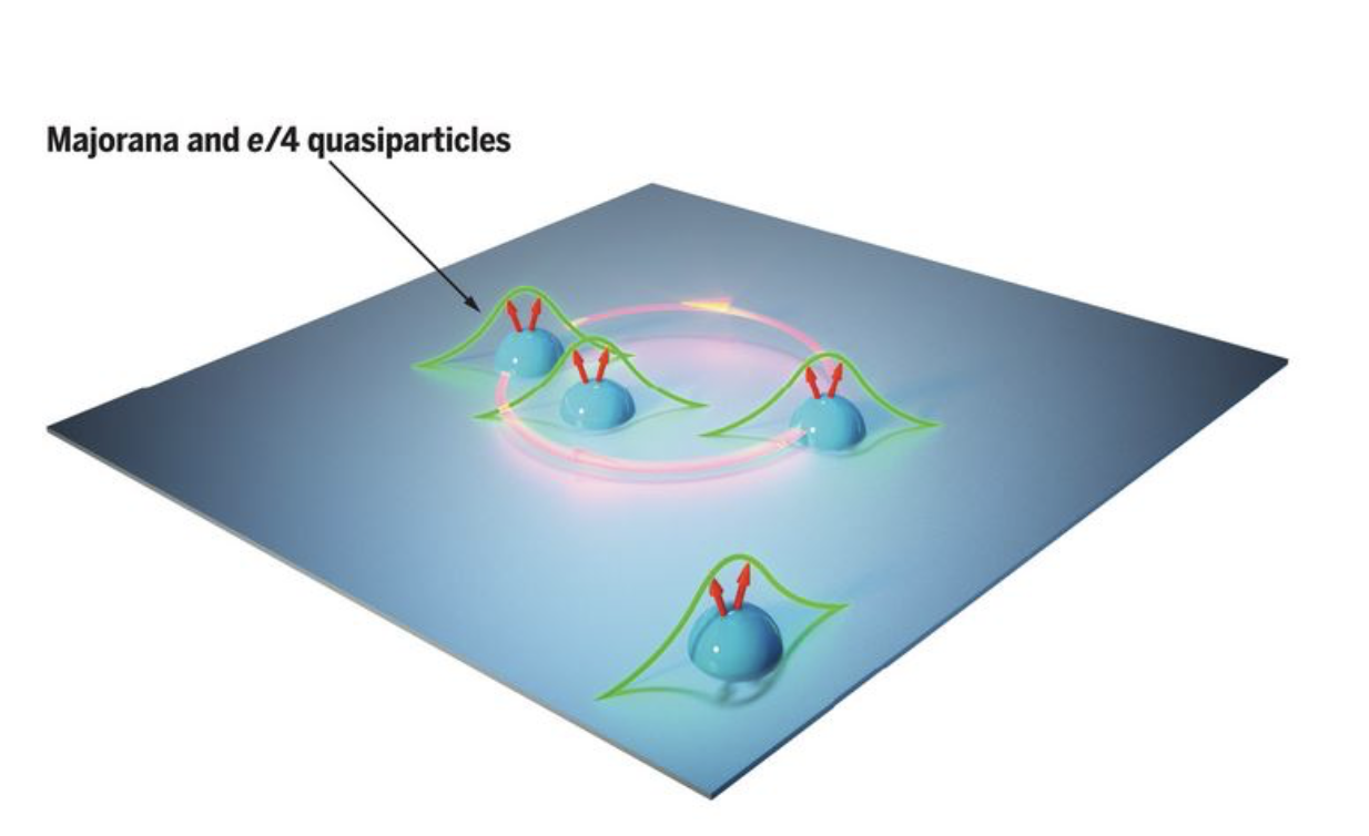 Split Electrons: A Breakthrough in Topological Quantum Computing